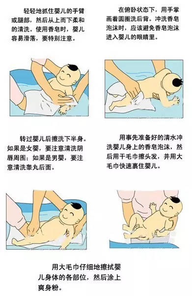 新生儿沐浴评估